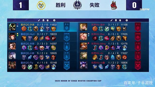 在交往期間 在交往期間